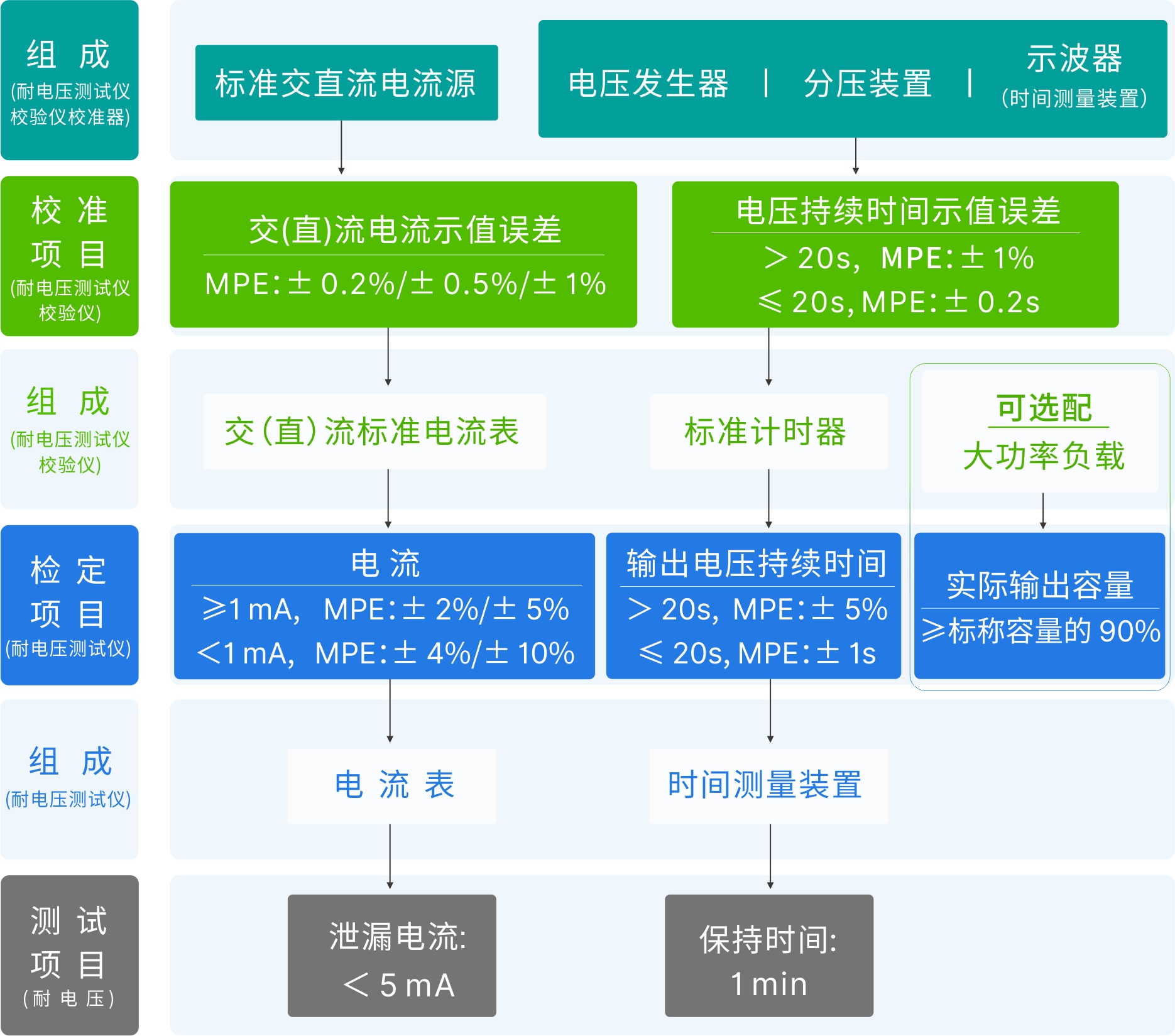 图2-1-电流 时间.jpg